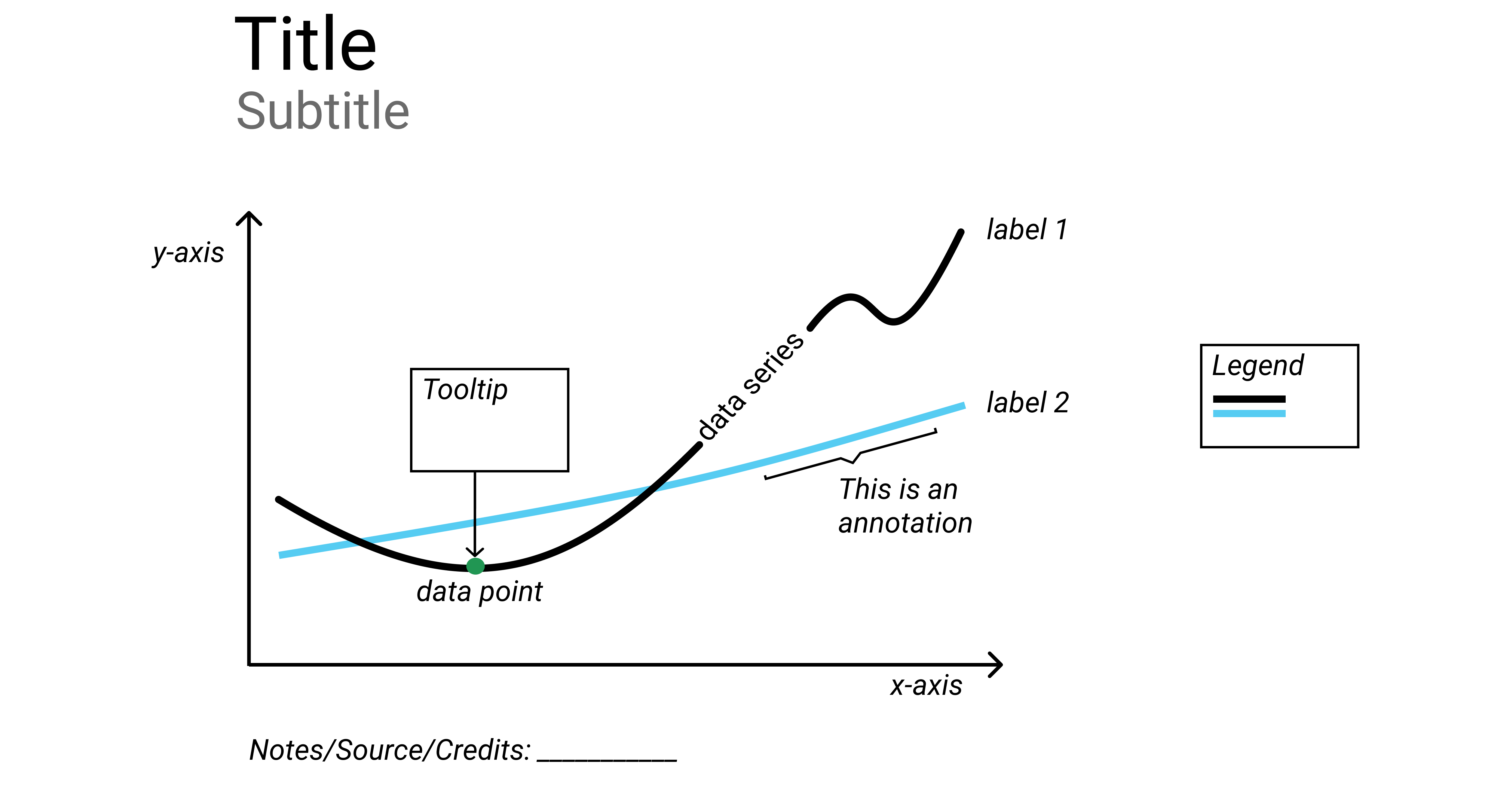 Common chart components.