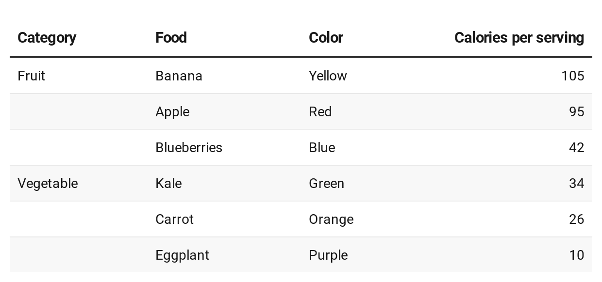 A sample table that illustrates selected design principles.